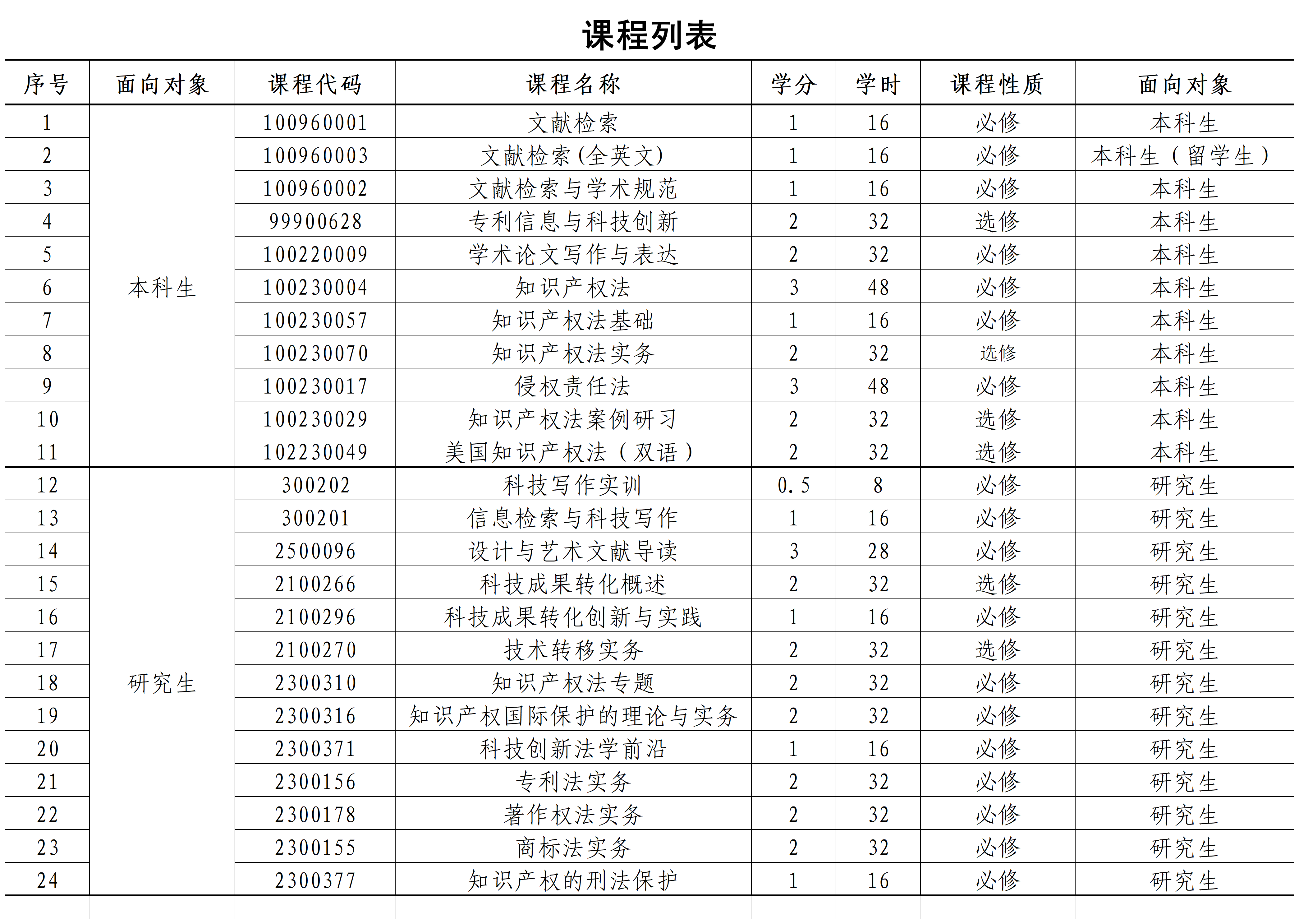 课程列表_Sheet1.png